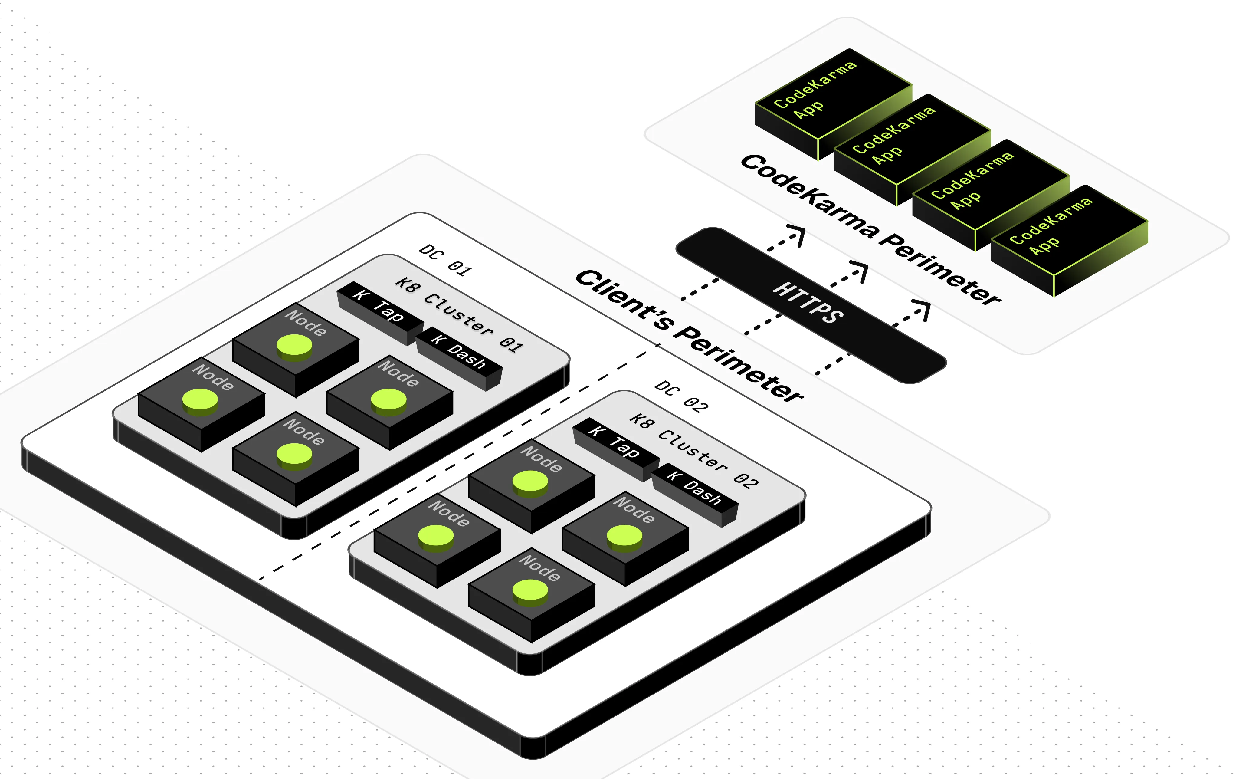 SaaS Architecture - CodeKarma deployment