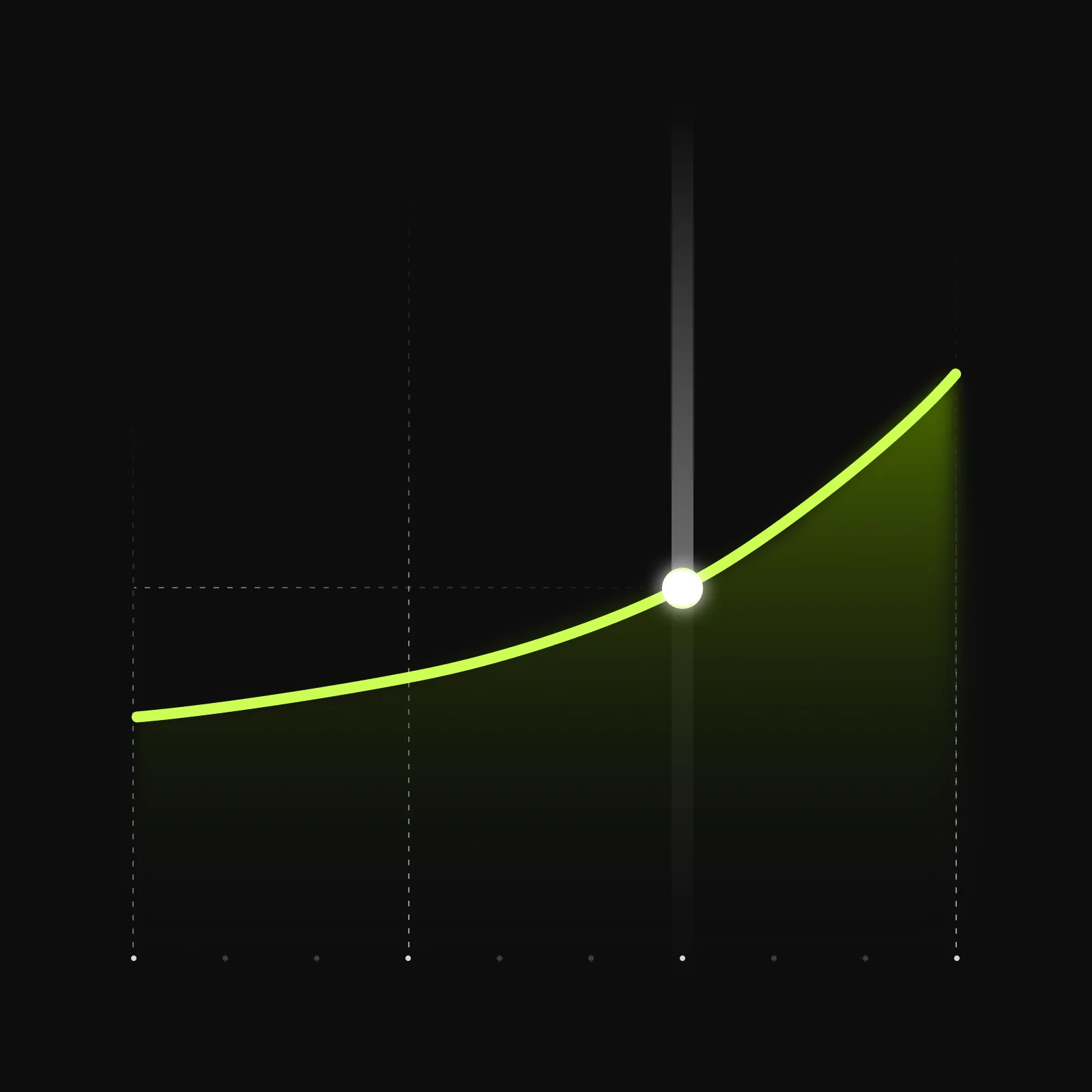 Productivity increase chart